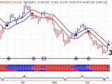 Canadian Stocks - Big Reversal Day - 20110623