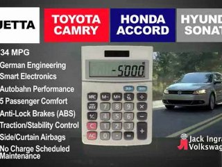 Jack Ingram Motors Jetta Calculator