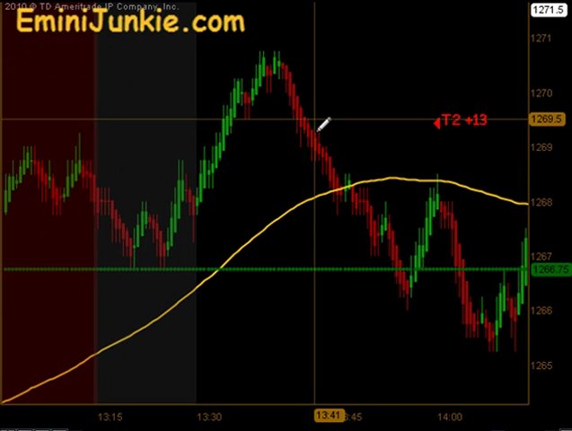 Learn How To Trading Emini Futures from EminiJunkie June 23