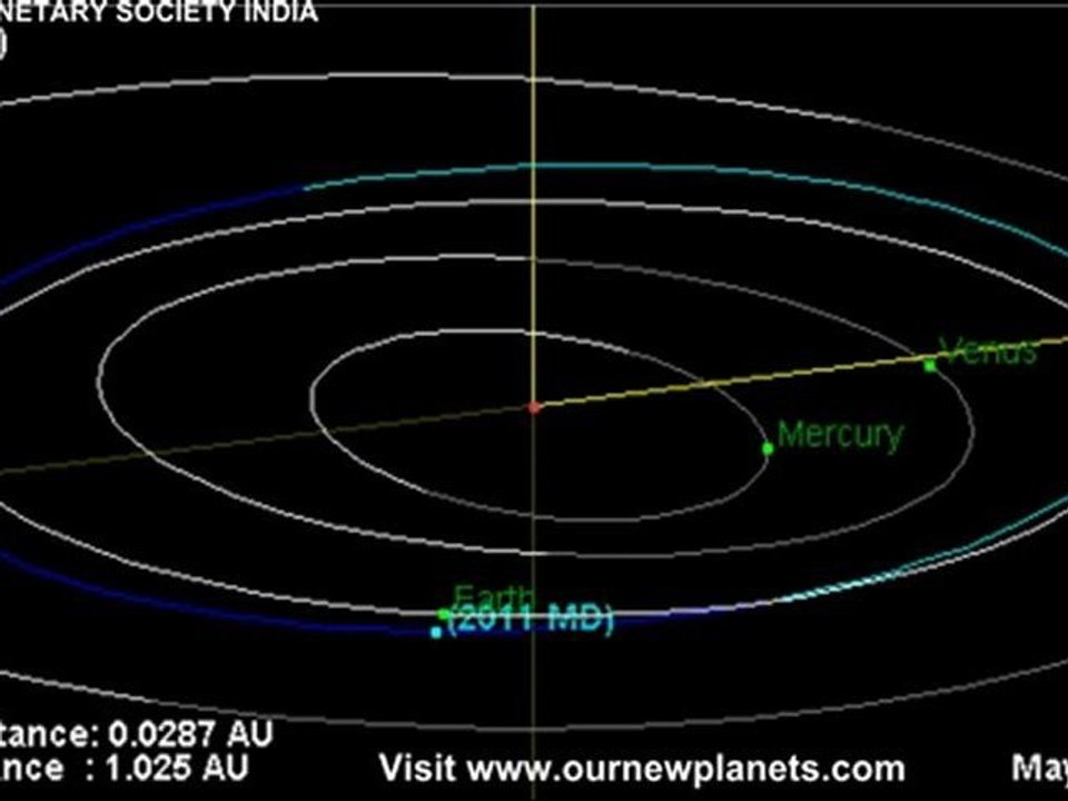 ASTEROID 2011 MD - Earth Flyby - PSI