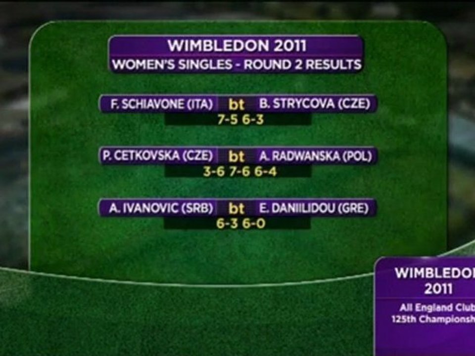 Wimbledon - Tag 4 - Die Ergebnisse der Damen
