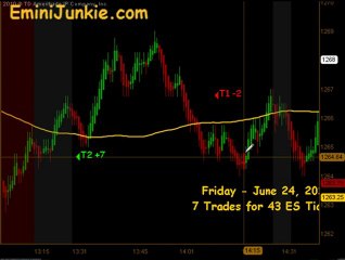 Learn How To Trade E-Mini Future from EminiJunkie June 24