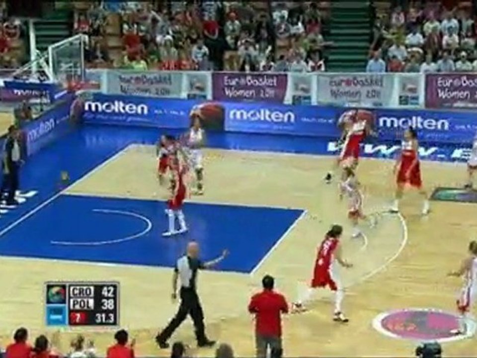EuroBasket - Die Zusammenfassung des 6. Tages
