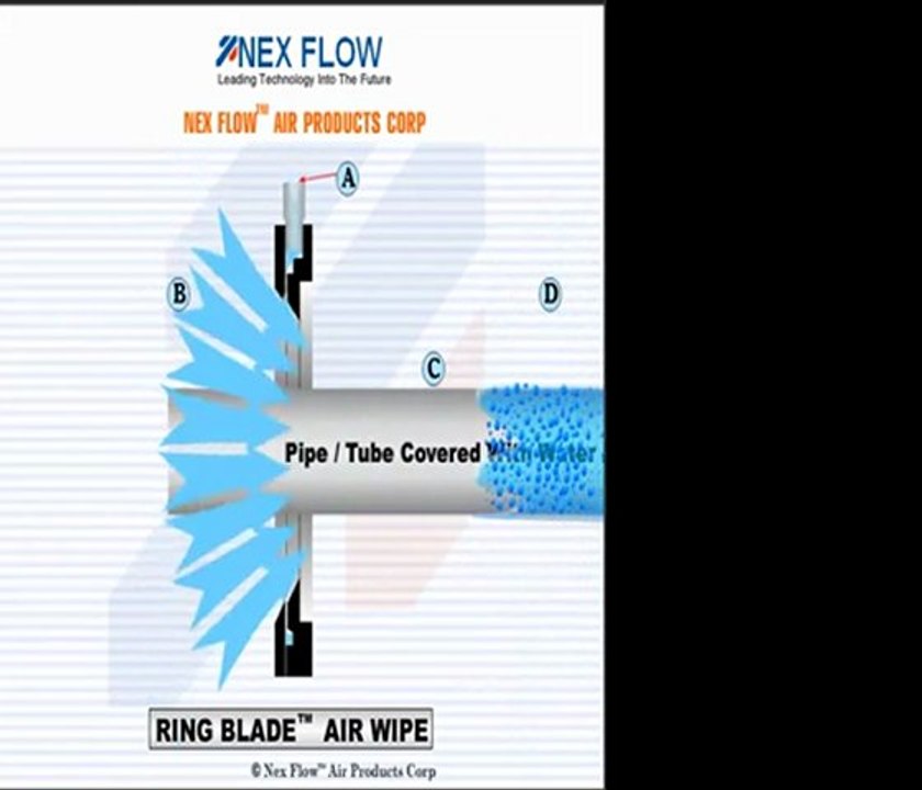 Ring-Blade™ Air Wipe