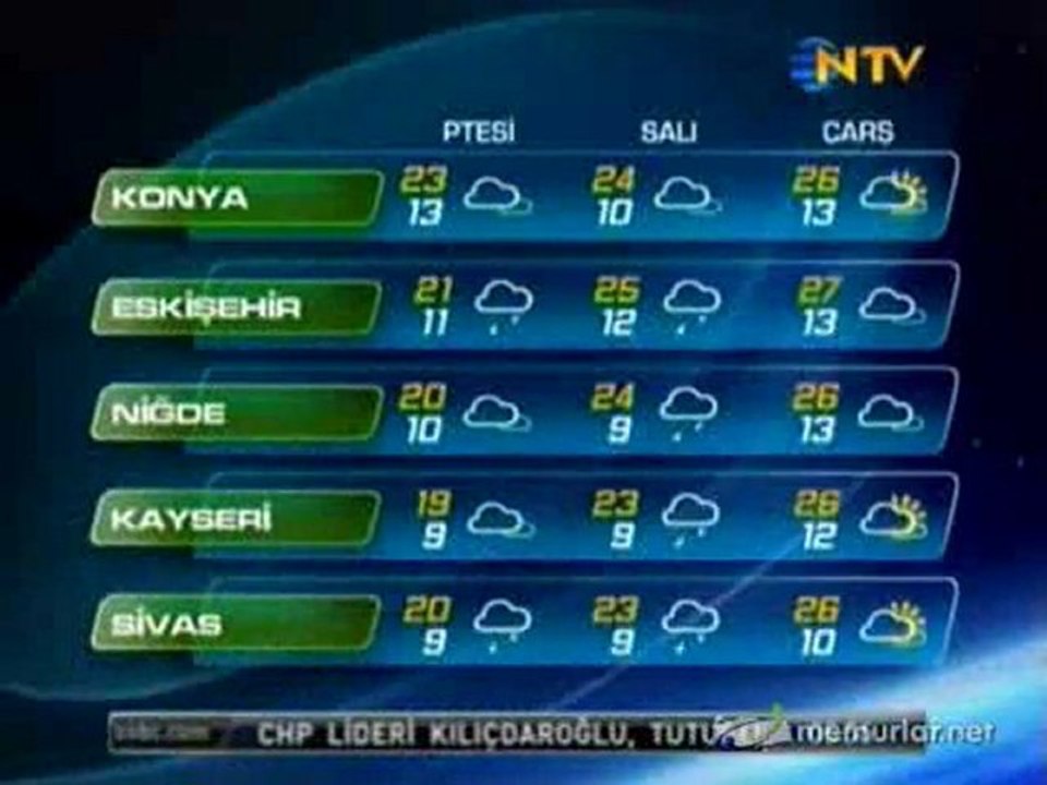 27-06-2011 Hava Durumu