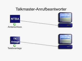 Vergleich der Anrufbeantwortersysteme: Talkmaster-Anrufbeantworter vs. Talkmaster-Voicebox 📞