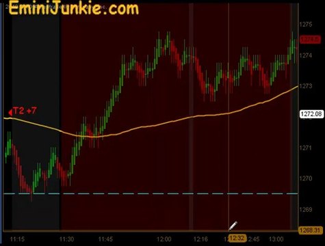 Learn How To Trade S&P Futures from EminiJunkie June 27 2011