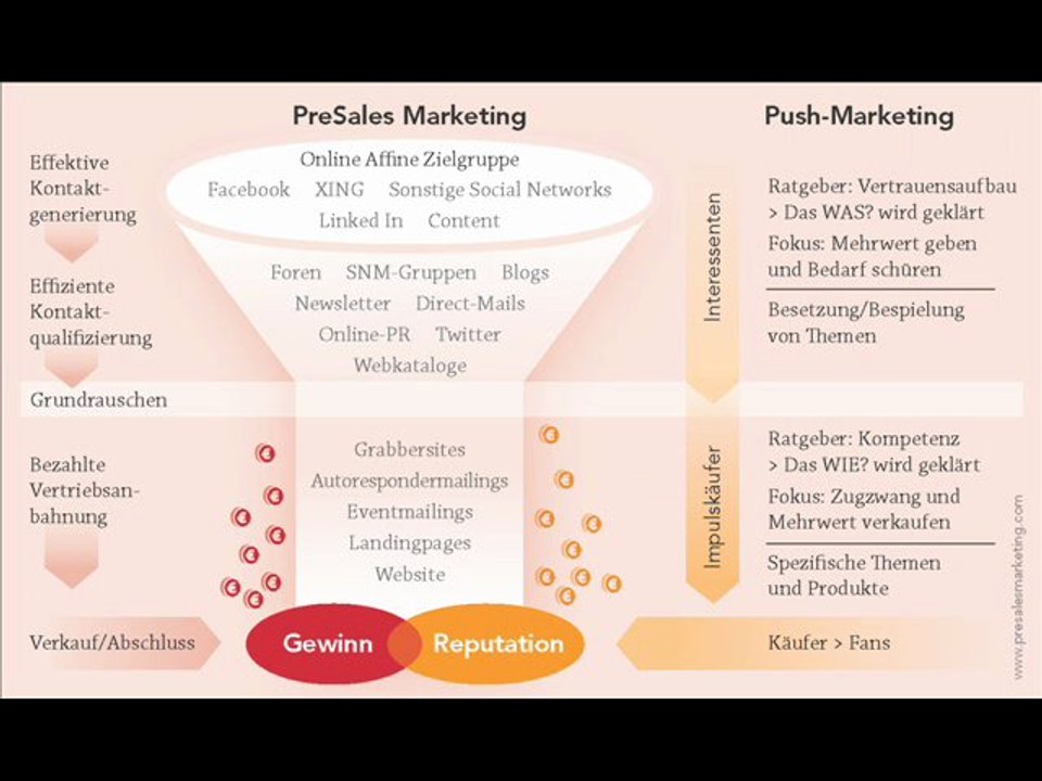 So wecken Sie das Interesse Ihrer Kunden!