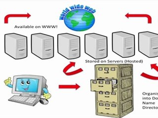 Create a Website on Facebook Part 4  Link Domain to Host