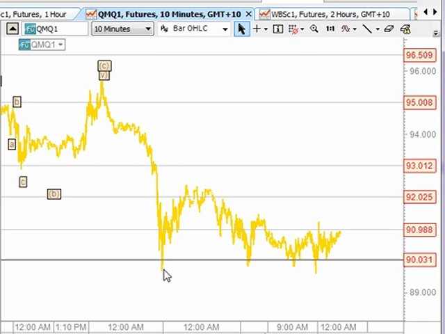 Trading Lounge Forex Trading Strategies