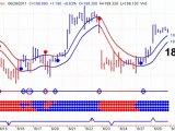 Canadian Leveraged ETF Trends - 20110629