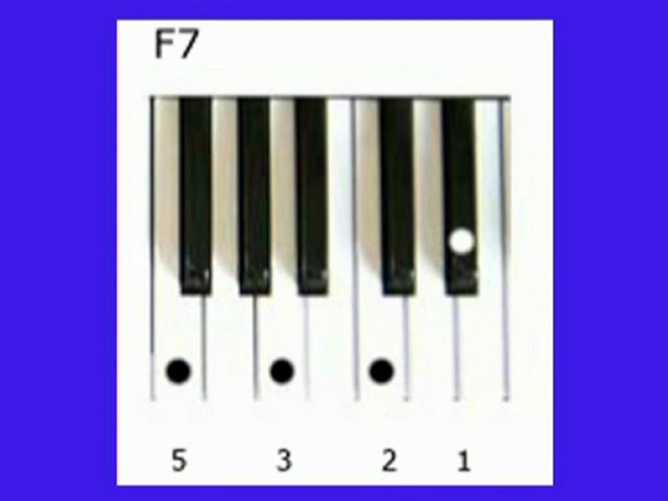 Keyboard Chords | 7th Chords | Eb7 Chord | Bb7 Chord | F7 Chord