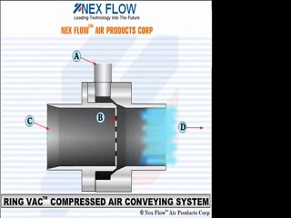 Ring Vac™ Compressed Air Conveying System
