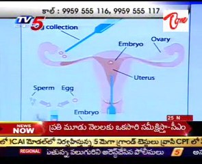 Sparsha,The Touch - Sex Problems Doubts Advises with Dr K.Sridhar_Part-01