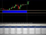 FX Institutional Forecasts : June 29th Performance