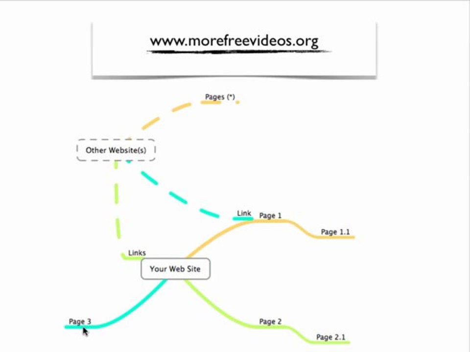 What is a Hyperlink? (link) - Internet