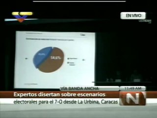 (Vídeo) GIS XXI  60.1% de indecisos está con Hugo Chávez