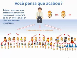 Profitclicking ApresentaÃ§Ã£o (Oficial VÃ-deo).