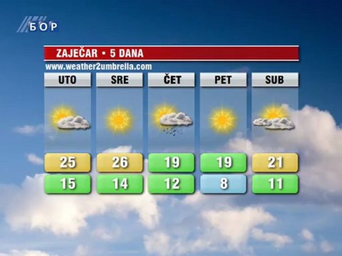 Vremenska prognoza za 18. septembar 2012. (Balkan, Srbija i Timočka krajina)