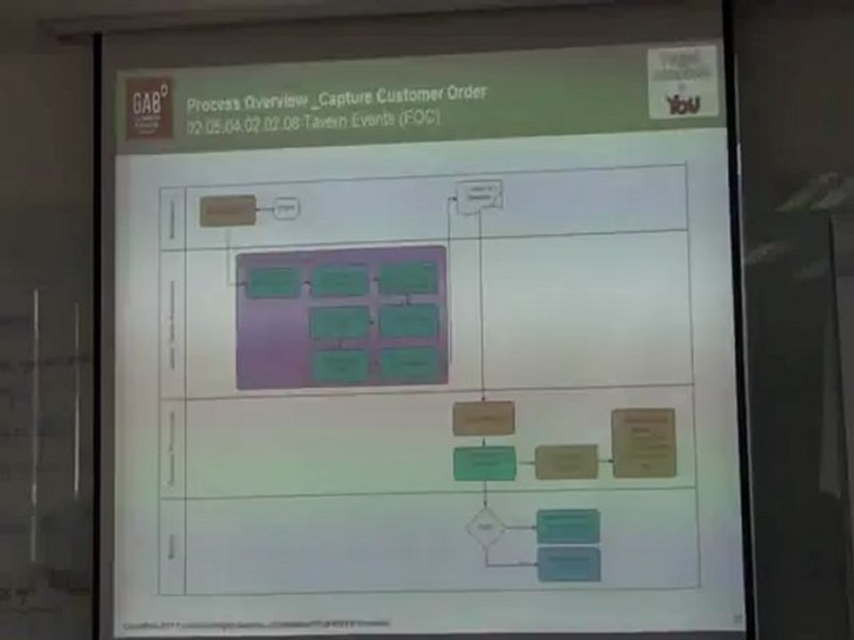 SAP OTC Training Session 1 Part 1