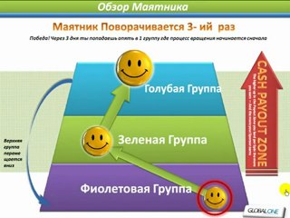 Что такое Global One