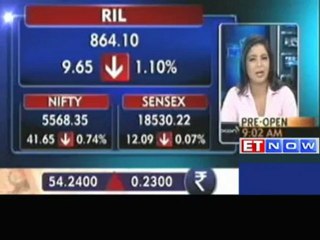 'Market to trade between 5600-6000 levels for 2-3 months'