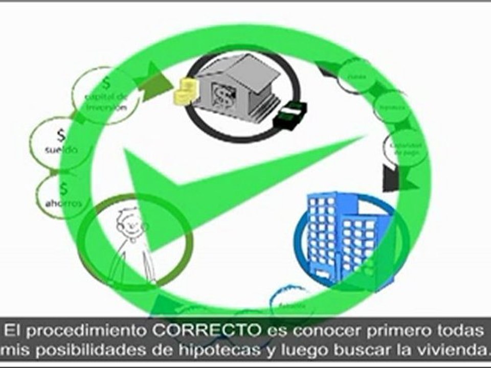 Domunet - La búsqueda inteligente