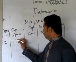 Depreciation by Syed Khalid Masood ABC KASUR B.Com I.Com D.com MBA ACCA FIA