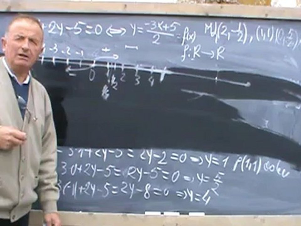 Bazele Matematicii - Curs.11 - Lectia.1 - Functii - clasa (9-12)