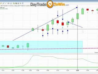 Understanding The Markets Using Price Action