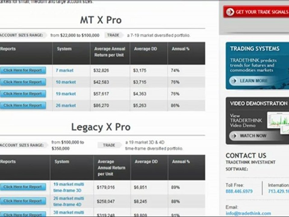 Trade System Overview TradeThink Think System Overview