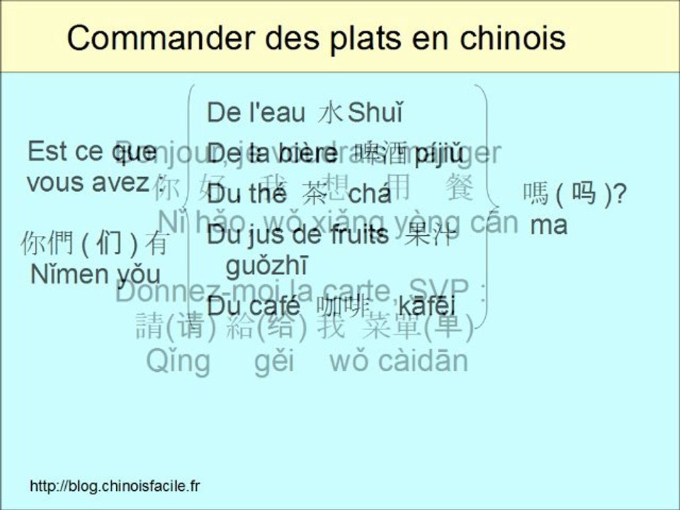 Commander des plats chinois au restaurant