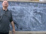 Bazele Matematicii - Cursul.14 - Lectia.6 - Functii elementare - clasa (9-12)