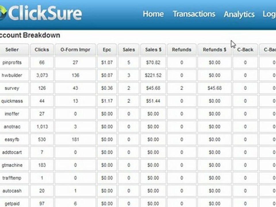 Quick Click Commissions Software Really Works!