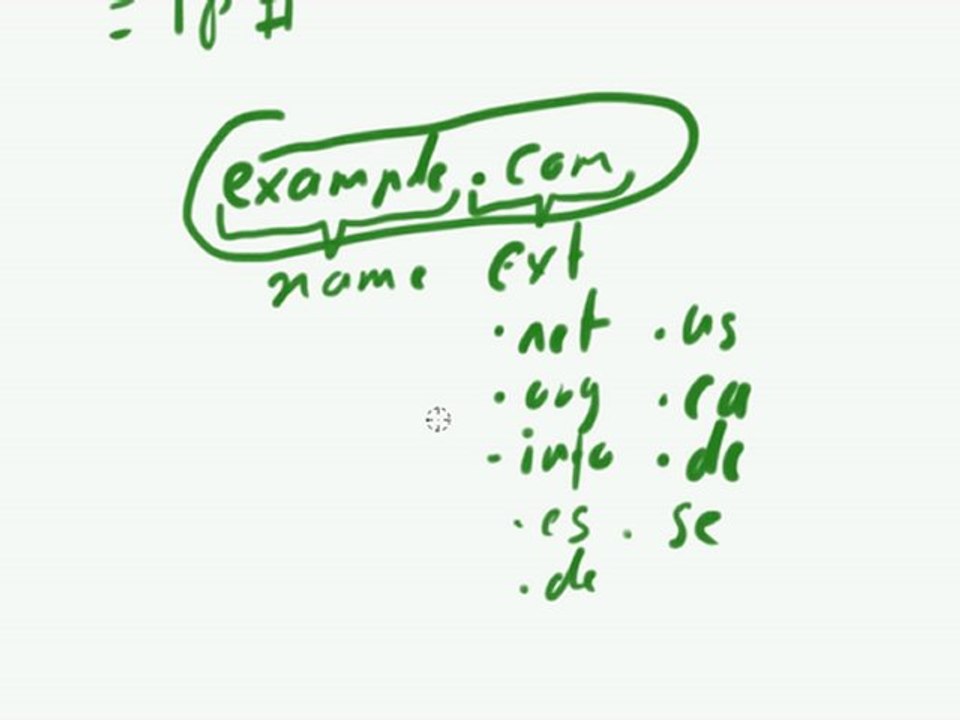 What is a Domain