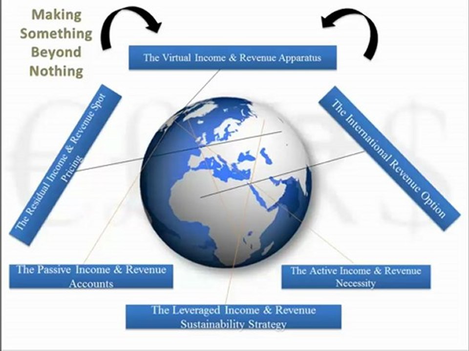 Gold Bullion Dealers