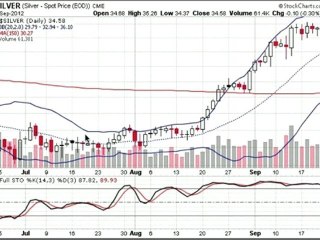 Formation bourse La semaine boursière du 24 au 28/09/2012