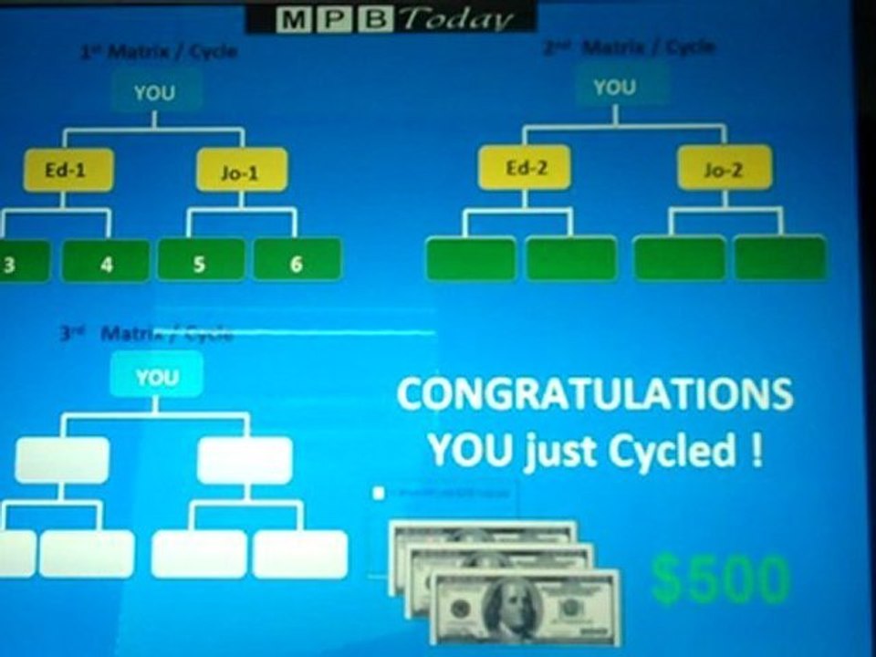 Free Gasoline and Free Groceries with MPB Today
