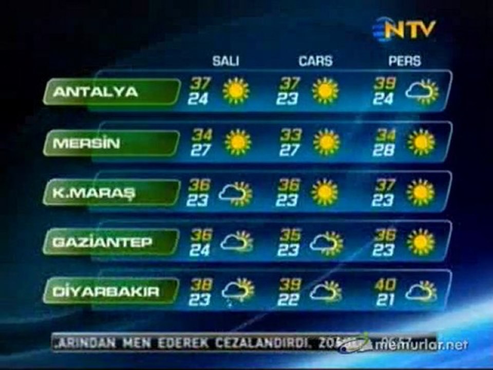 19-07-2011 Hava Durumu