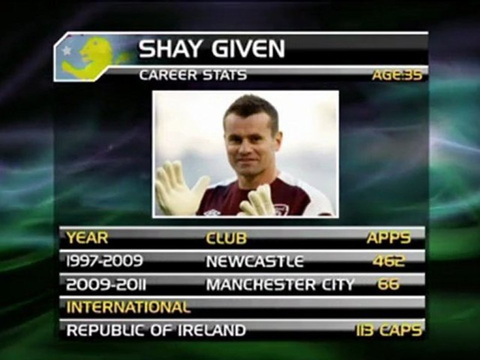 Aston Villa holt Shay Given