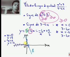 Tableau de signe d'un quotient