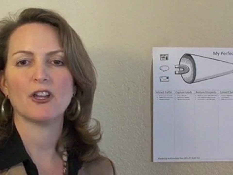 Financial Advisor Marketing - The Perfect Customer Lifecycle Part 1