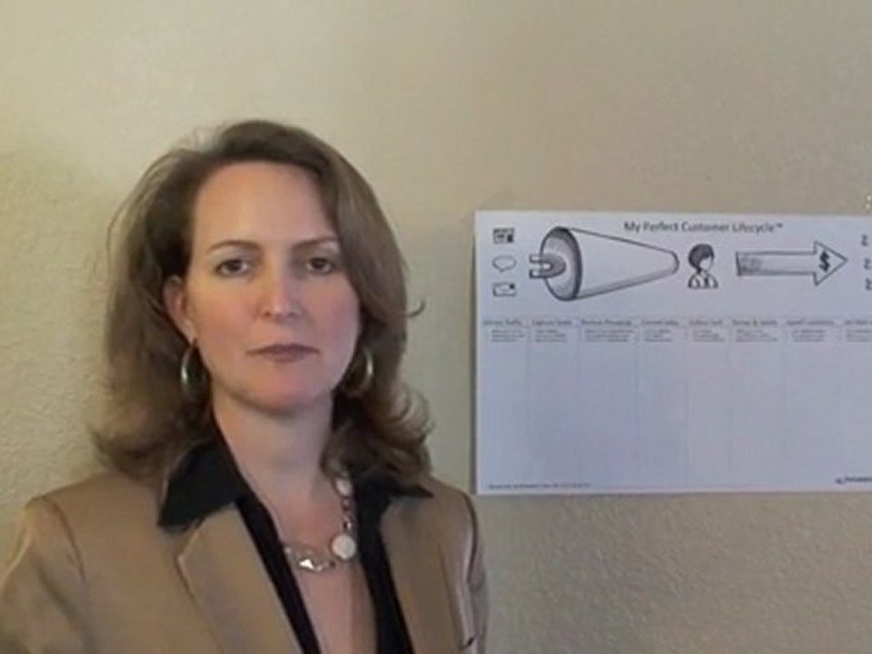 Financial Advisor Marketing - The Perfect Customer Lifecycle Part 2