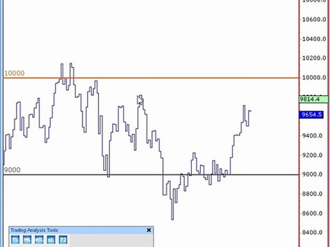 Trading Strategies & Trading Systems