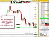 Price Action Trading Euro Currency LIVE