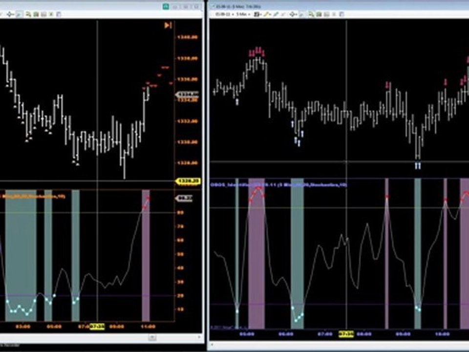 Overbought Oversold (OBOS) Identifier