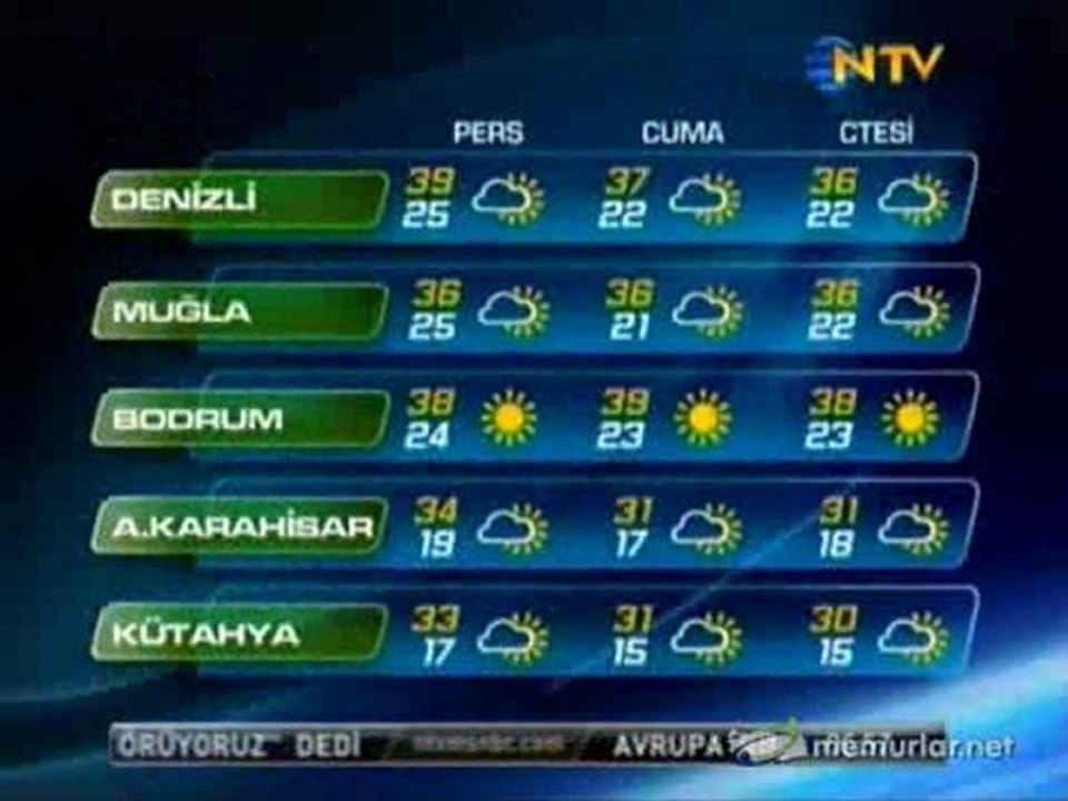 21-07-2011 Hava Durumu