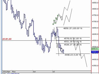 Trading Strategies & Technical Analysis