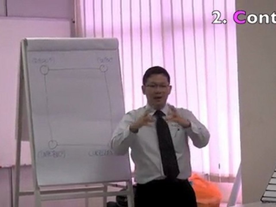 Problem Solving : Are you having enough time & space?