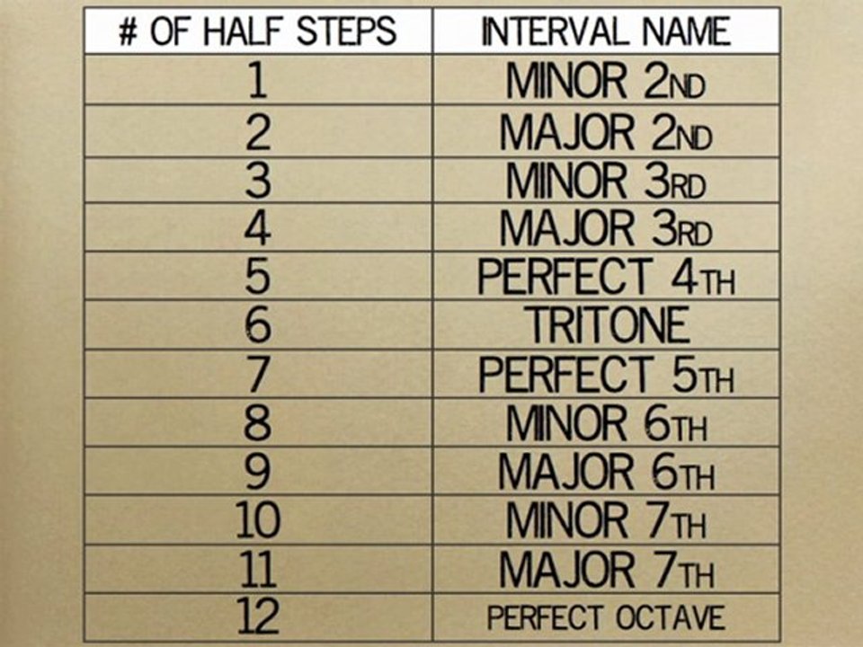 How to Read Music - Lesson 21 - Specific Intervals